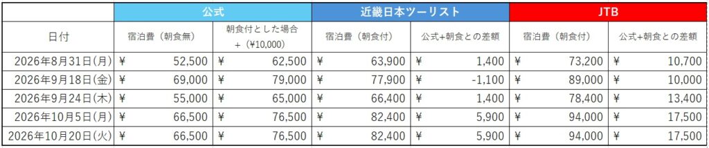 画像に alt 属性が指定されていません。ファイル名: %E3%82%B7%E3%82%A7%E3%83%95%E3%83%9F%E3%83%83%E3%82%AD%E3%83%BC%E6%9C%9D%E9%A3%9F%E8%B2%BB%E7%94%A8%E6%AF%94%E8%BC%83-1-1024x214.jpg
